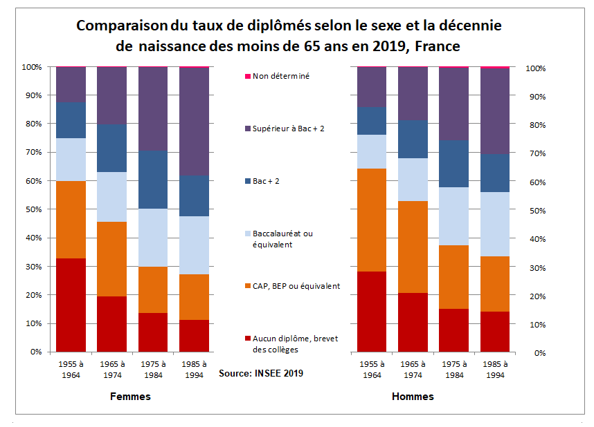 WD3129SEXEDIPLOMESAGE2019