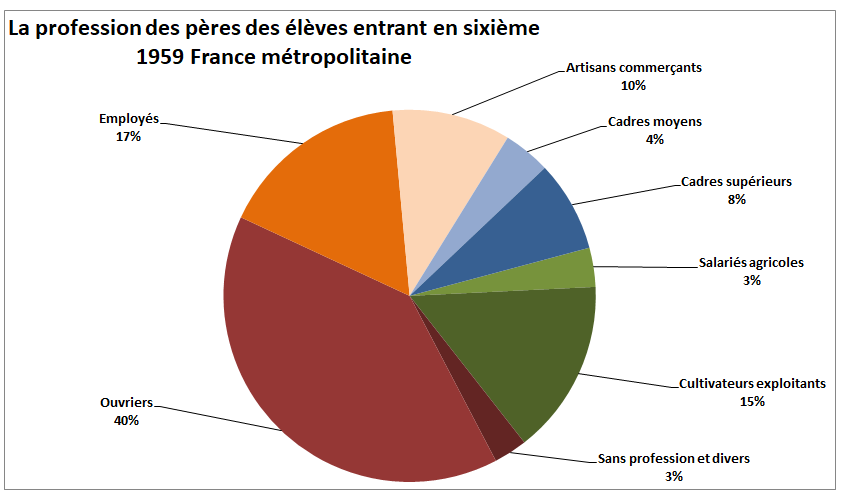 WD2335CSPPEREENTRANTSIXIEME1959