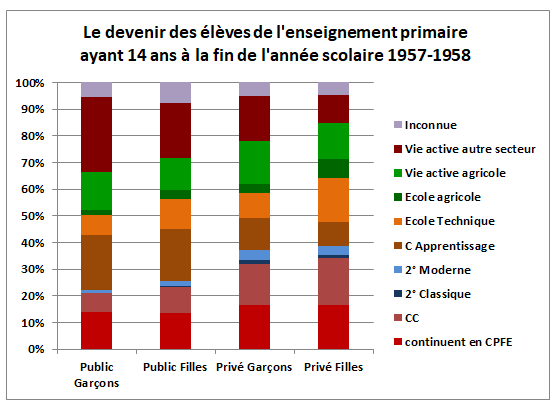 DEVENIRFINCPFE19571958