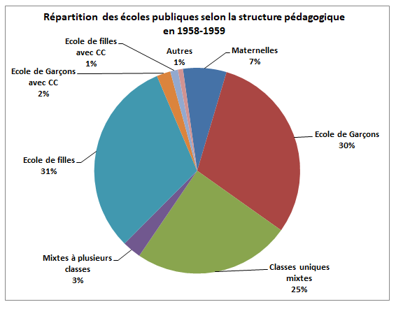 ECOLESPUBLIQUES1958