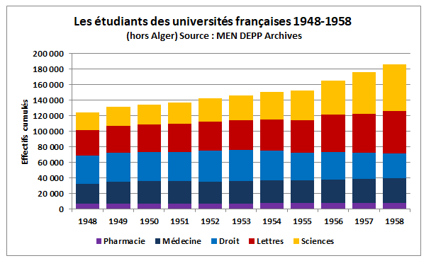 EFFECTIFSETUDIANTS194858