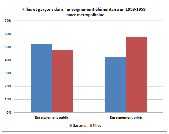 FILLESGARCONSPRIMAIRE1958