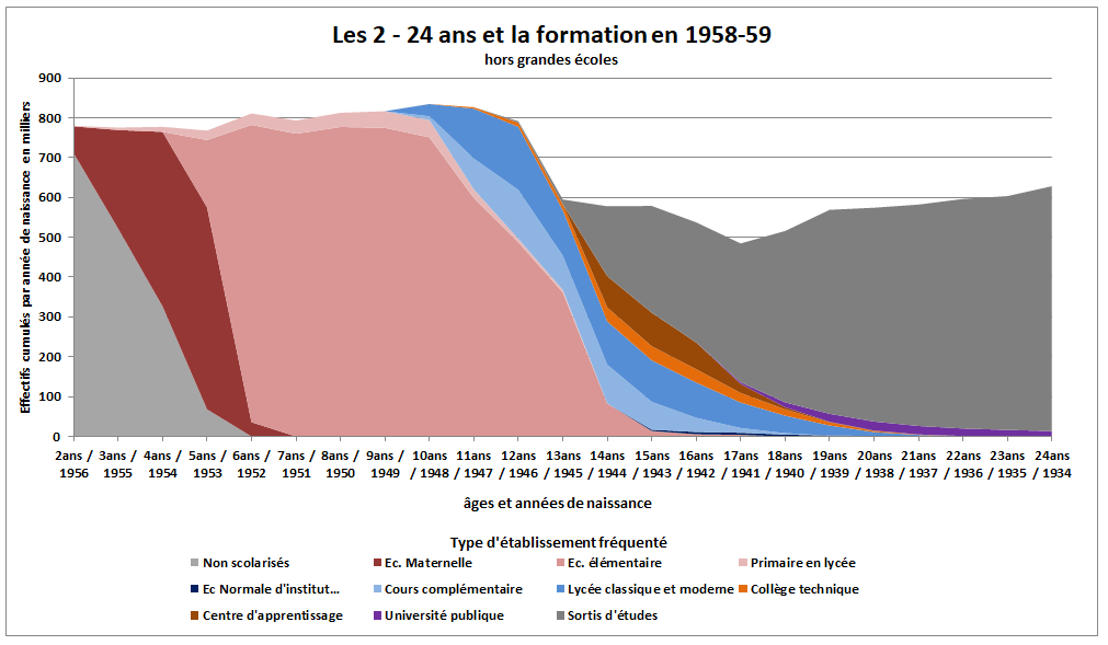 POSCOLAIREPARAGE224ANS19581959