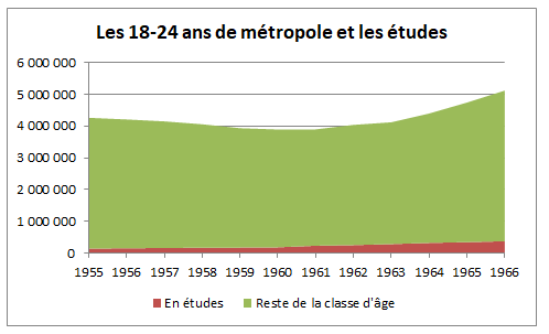 WD3207AIRES1824SCOLARISES19551966