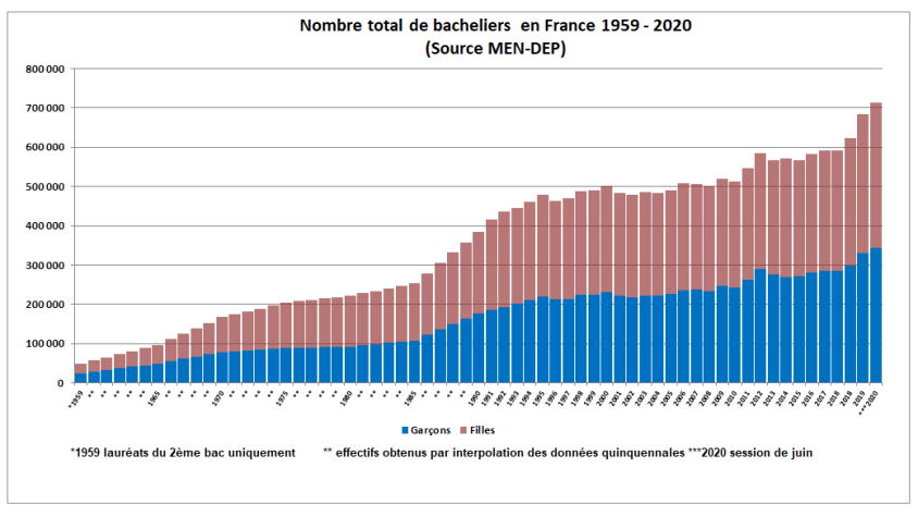 WD996BACHELIERS19592020
