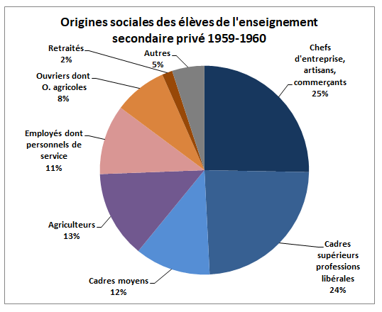 Cette image a un attribut alt vide ; le nom du fichier est wd3241pcselevessecondairesprive196061.png
