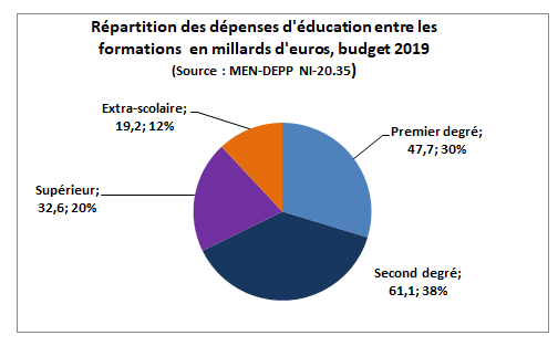WD1524FINACEMENTTYPESENSEIGNEMENT2019