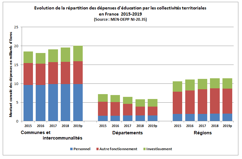 WD1524MAJ2020COLLECTIVITESTERRITORIALES