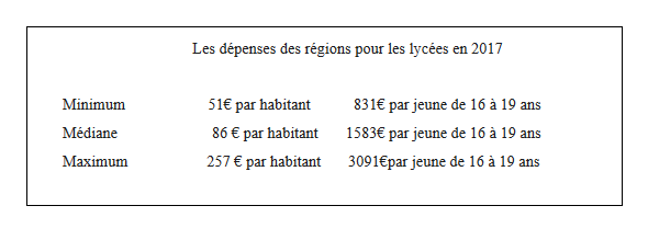 WD1524TABLEAUSTATSREGIONALES