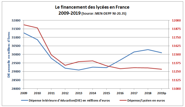 WD315MAJ2020DIEDEPENSEPARELEVE