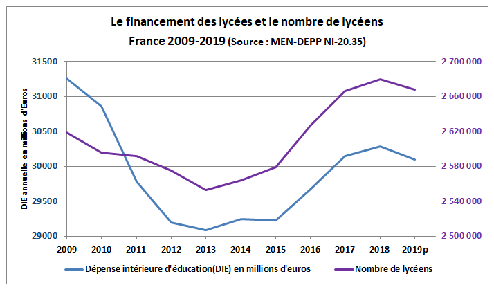 WD315MAJ2020DIEETEFFECTIFLYCEES