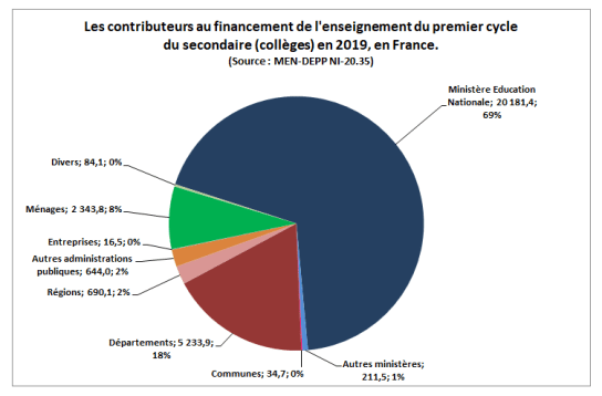 WD317MAJ2020FINANCEMENTTOTALCOLLEGE