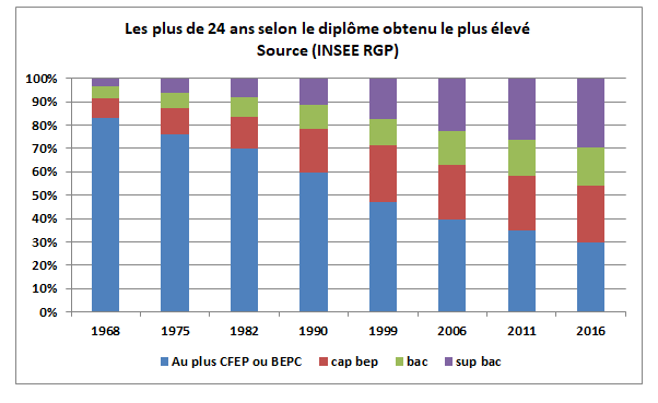 WD3216diplomeplusde24
