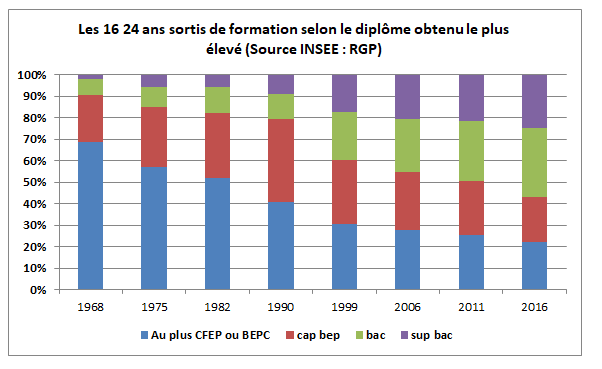 WD3216diplomesjeunes