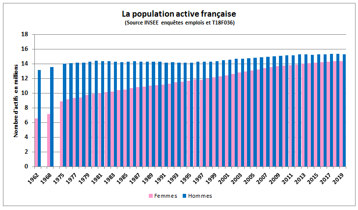 WD3408ACTIVEPARGENRE