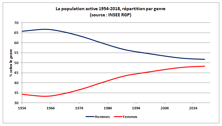 WD3408POPACTIVEPARGENRE5420