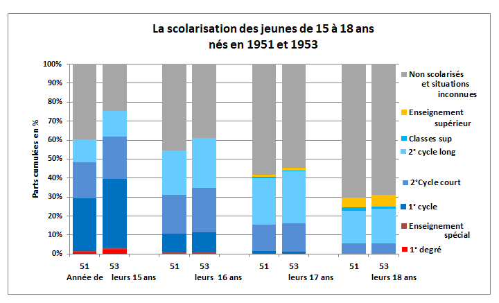 WD283COMPARAISON5153