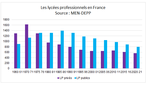 WD3638EVONOMBRELYCPRO