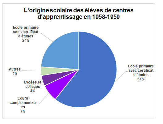 wd3638originescolairecap19581959