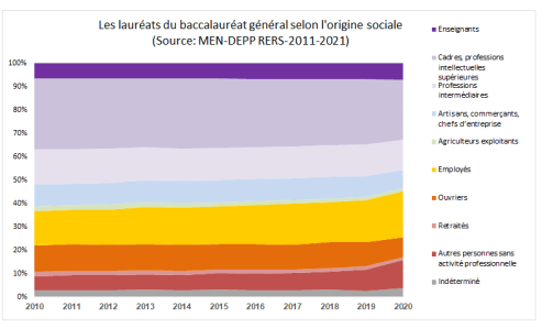 WD1091POIDSORIGINESSOCIALESBACgénéral20102020