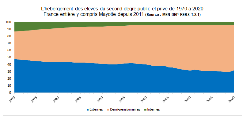 WD159HEBERGEMENTSECONDDEGRE