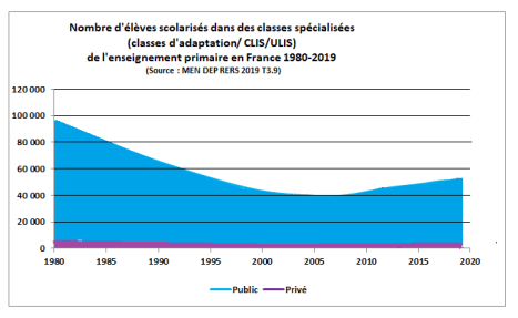 WD1611EVOEFFECTIFSCLASSESSPECIALISES