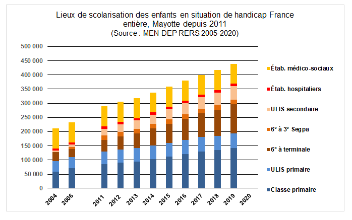 WD1616EFFECTIFSSCOLARISESHANDICAPS20042019