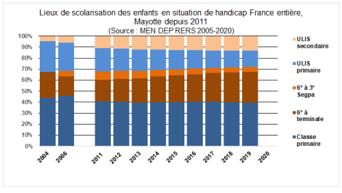 WD1616EFFECTIFSSCOLARISESHANDICAPSPCSCOORDINAIRES20042019