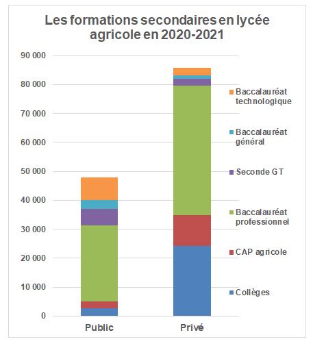wd1626formationssecondairesagricoles2020