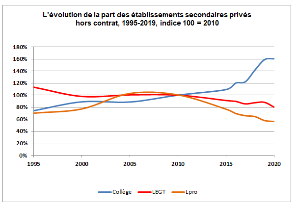 WD3078INDICESECONDAIREHORSCONTRAT