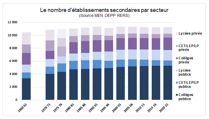 WD460NOMBREETABLISSEMENTSSECONDAIRES