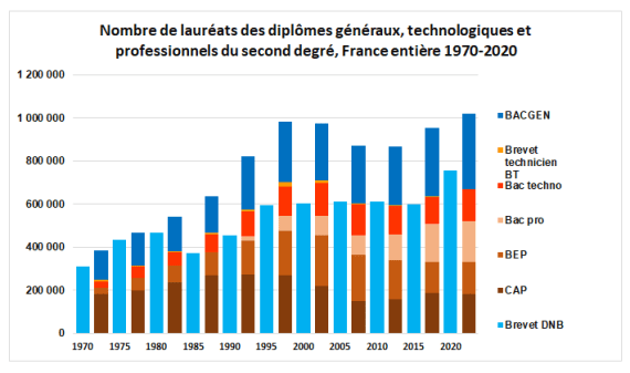 WD910LAUREATSDESDIPLOMES