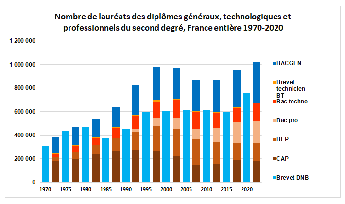 WD910LAUREATSDESDIPLOMES